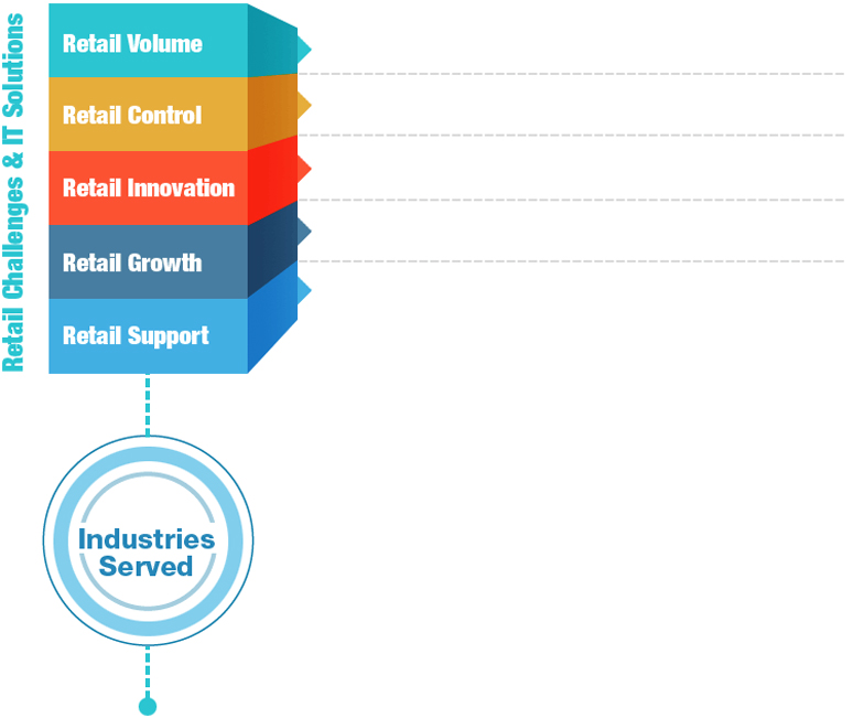 retail pos, pos benefits